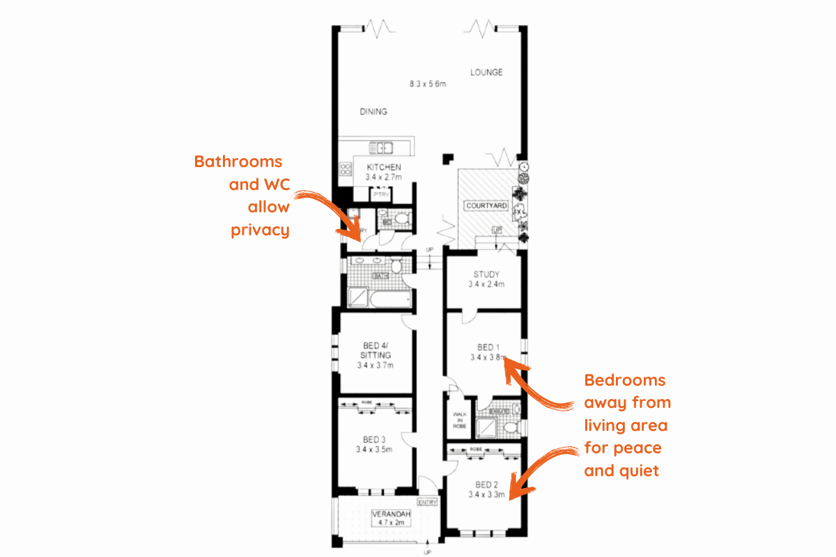 Good floor plan explained